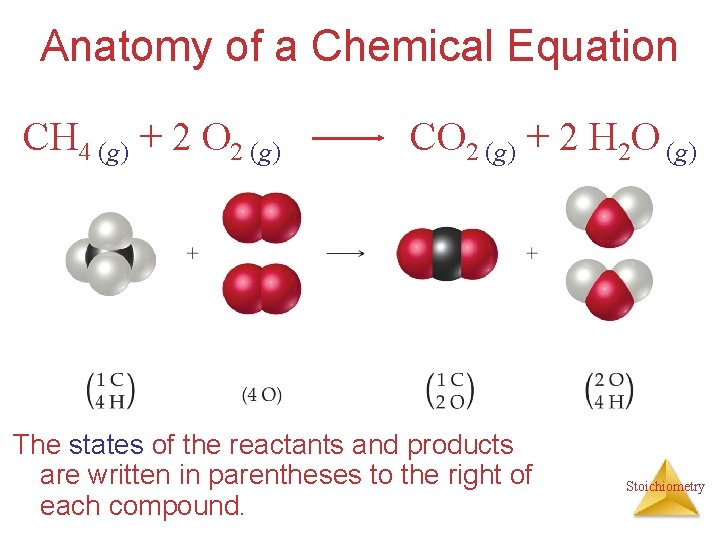 Anatomy of a Chemical Equation CH 4 (g) + 2 O 2 (g) CO