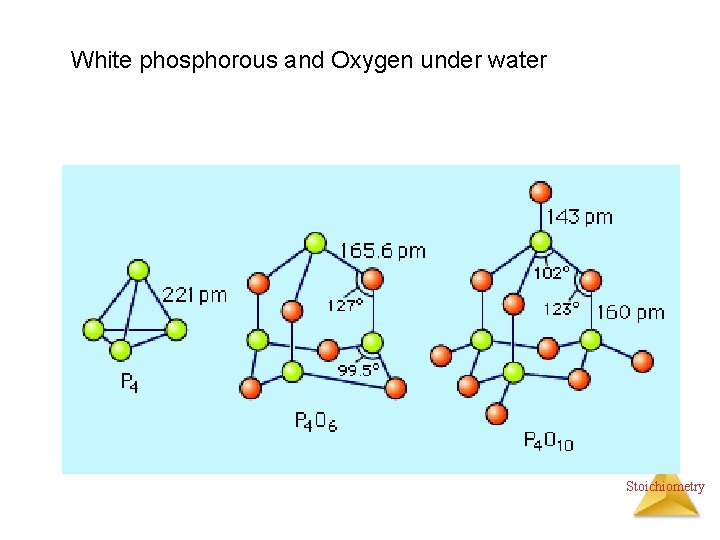 White phosphorous and Oxygen under water Stoichiometry 