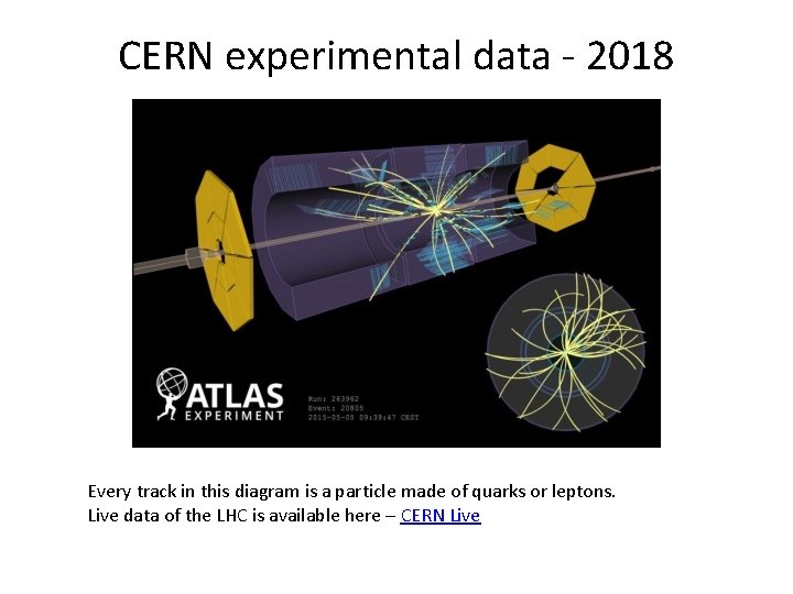 CERN experimental data - 2018 Every track in this diagram is a particle made CERN experimental data - 2018 Every track in this diagram is a particle made