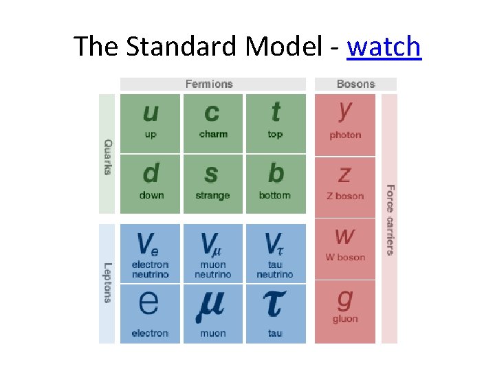 The Standard Model - watch The Standard Model - watch