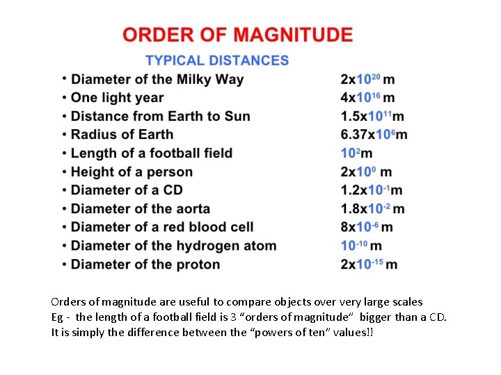 Orders of magnitude are useful to compare objects over very large scales Eg - Orders of magnitude are useful to compare objects over very large scales Eg -
