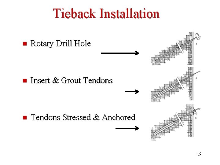 Tieback Installation n Rotary Drill Hole n Insert & Grout Tendons n Tendons Stressed