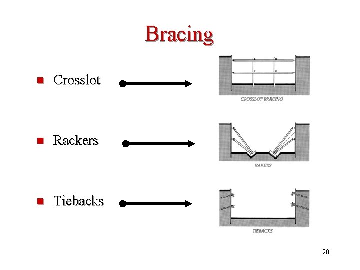 Bracing n Crosslot n Rackers n Tiebacks 20 