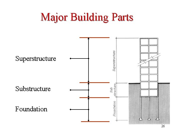Major Building Parts Superstructure Substructure Foundation 26 