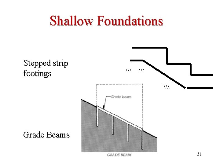 Shallow Foundations Stepped strip footings /// \ Grade Beams 31 