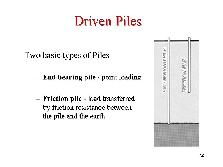 Driven Piles Two basic types of Piles – End bearing pile - point loading