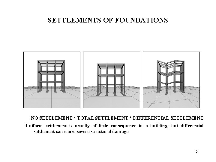 SETTLEMENTS OF FOUNDATIONS NO SETTLEMENT * TOTAL SETTLEMENT * DIFFERENTIAL SETTLEMENT Uniform settlement is