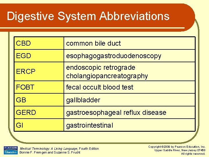 Digestive System Abbreviations CBD common bile duct EGD esophagogastroduodenoscopy ERCP endoscopic retrograde cholangiopancreatography FOBT