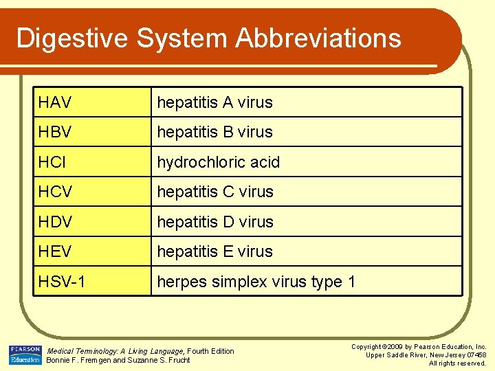 Digestive System Abbreviations HAV hepatitis A virus HBV hepatitis B virus HCl hydrochloric acid