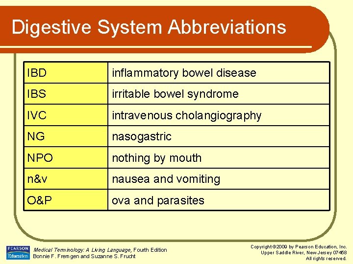 Digestive System Abbreviations IBD inflammatory bowel disease IBS irritable bowel syndrome IVC intravenous cholangiography