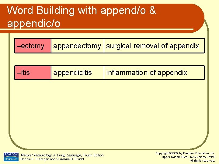 Word Building with append/o & appendic/o –ectomy appendectomy surgical removal of appendix –itis appendicitis
