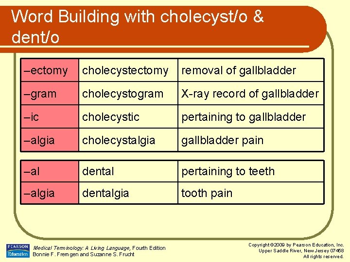 Word Building with cholecyst/o & dent/o –ectomy cholecystectomy removal of gallbladder –gram cholecystogram X-ray