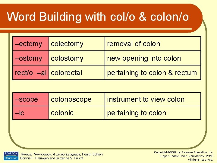 Word Building with col/o & colon/o –ectomy colectomy removal of colon –ostomy colostomy new