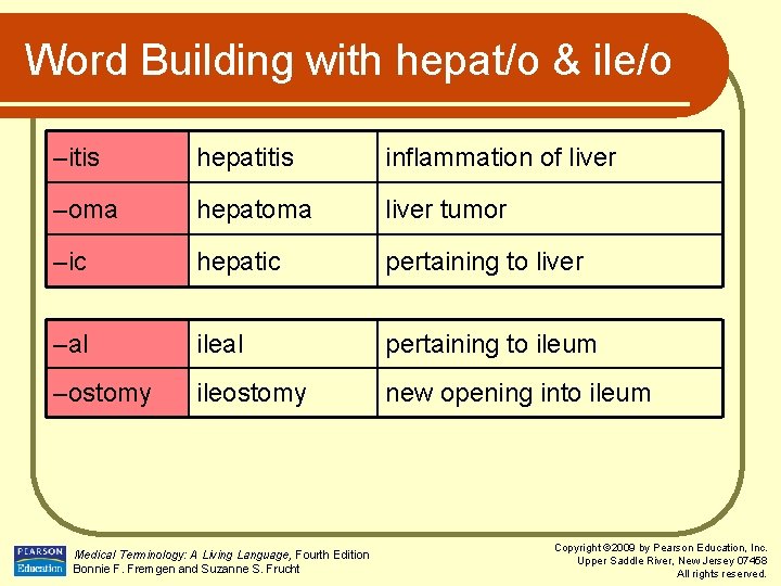 Word Building with hepat/o & ile/o –itis hepatitis inflammation of liver –oma hepatoma liver