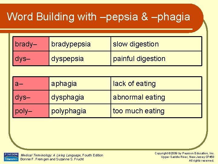 Word Building with –pepsia & –phagia brady– bradypepsia slow digestion dys– dyspepsia painful digestion