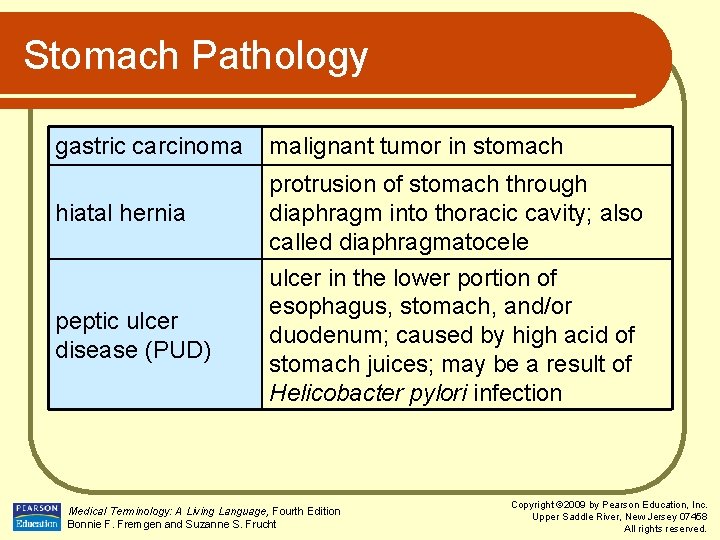 Stomach Pathology gastric carcinoma malignant tumor in stomach hiatal hernia protrusion of stomach through