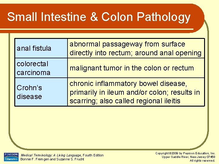 Small Intestine & Colon Pathology anal fistula abnormal passageway from surface directly into rectum;