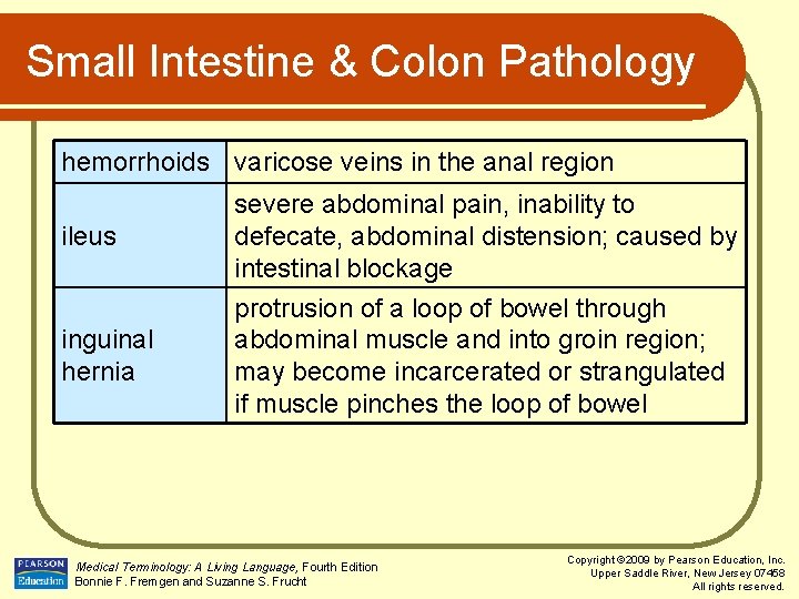 Small Intestine & Colon Pathology hemorrhoids varicose veins in the anal region ileus inguinal