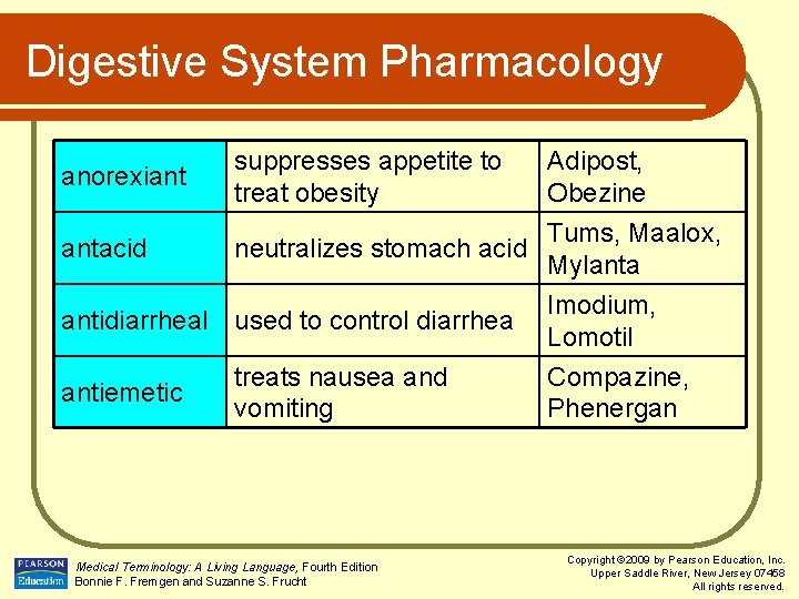 Digestive System Pharmacology anorexiant suppresses appetite to treat obesity antacid Tums, Maalox, neutralizes stomach