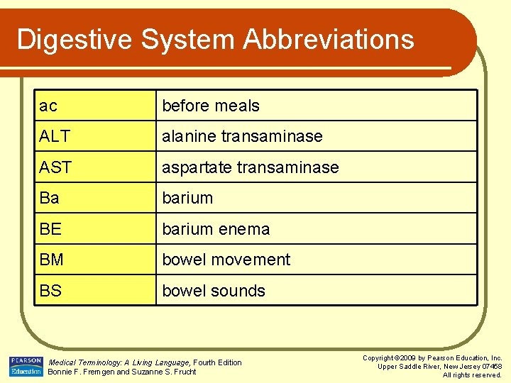 Digestive System Abbreviations ac before meals ALT alanine transaminase AST aspartate transaminase Ba barium