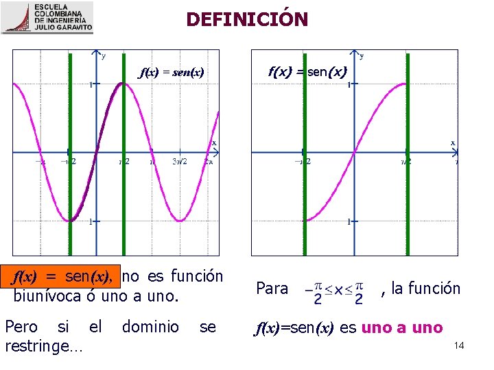 DEFINICIÓN f(x) = sen(x), no es función biunívoca ó uno a uno. Pero si