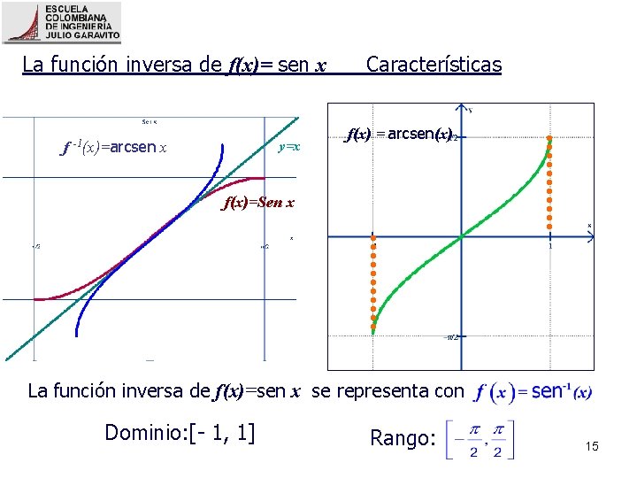 La función inversa de f(x)= sen x y=x f -1(x)=arcsen x Características f(x) =