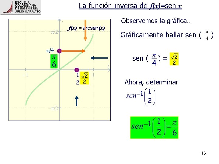 La función inversa de f(x)=sen x f(x) = arcsen(x) Observemos la gráfica… Gráficamente hallar