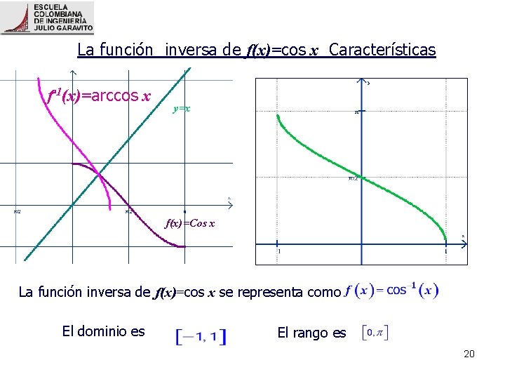 La función inversa de f(x)=cos x Características f-1(x)=arccos x y=x f(x)=Cos x La función