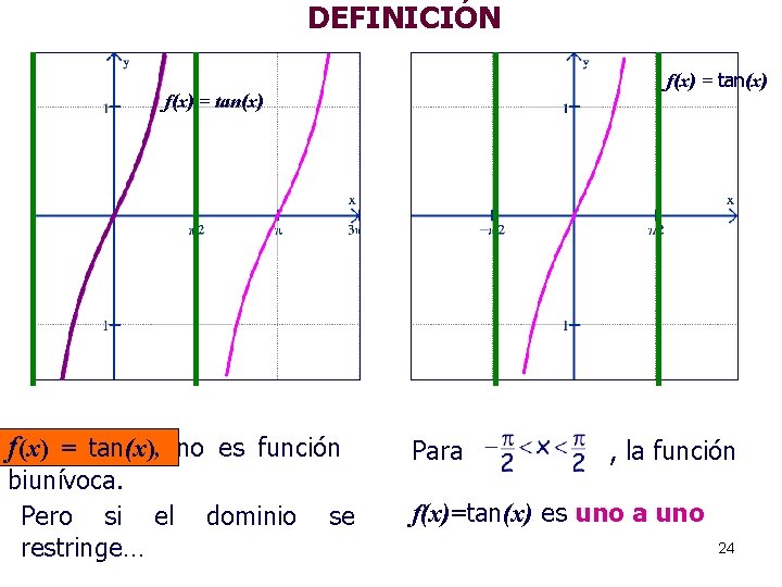 DEFINICIÓN f(x) = tan(x), no es función biunívoca. Pero si el restringe… dominio se