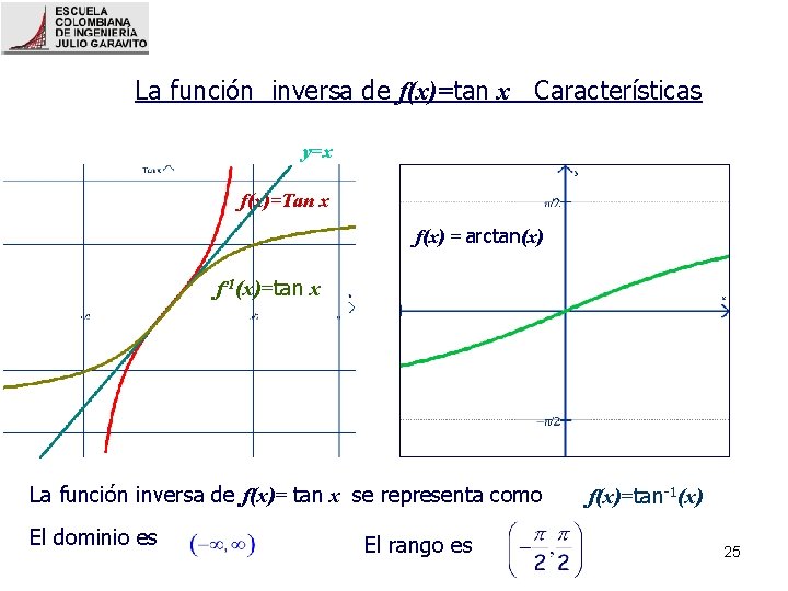 La función inversa de f(x)=tan x Características y=x f(x)=Tan x f(x) = arctan(x) f-1(x)=tan