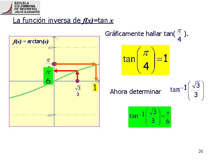 La función inversa de f(x)=tan x Gráficamente hallar tan( ). f(x) = arctan(x) Ahora