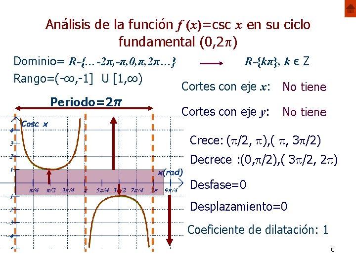 Análisis de la función f (x)=csc x en su ciclo fundamental (0, 2 )