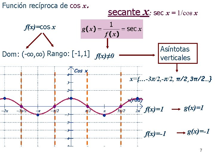 Función recíproca de cos x. secante x: sec x = 1/cos x f(x)=cos x