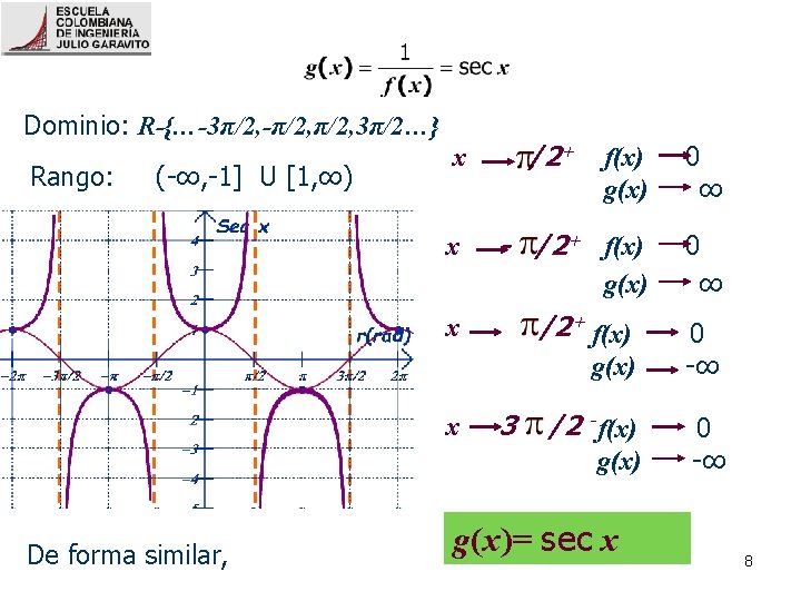 Dominio: R-{…-3π/2, -π/2, 3π/2…} Rango: (-∞, -1] U [1, ∞) /2+ f(x) g(x) 0