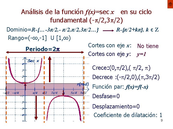 Análisis de la función f(x)=sec x en su ciclo fundamental (- /2, 3 /2)
