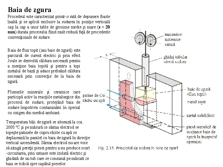 Baia de zgura Procedeul este caracterizat printr-o rată de depunere foarte înaltă şi se