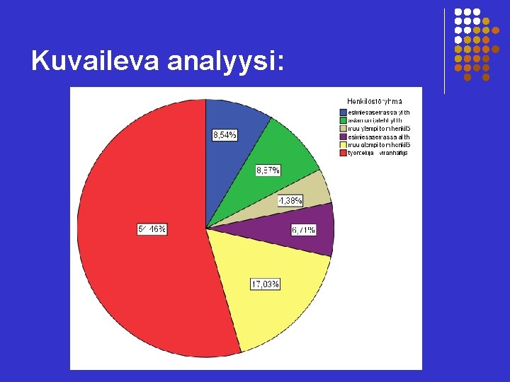 Kuvaileva analyysi: 