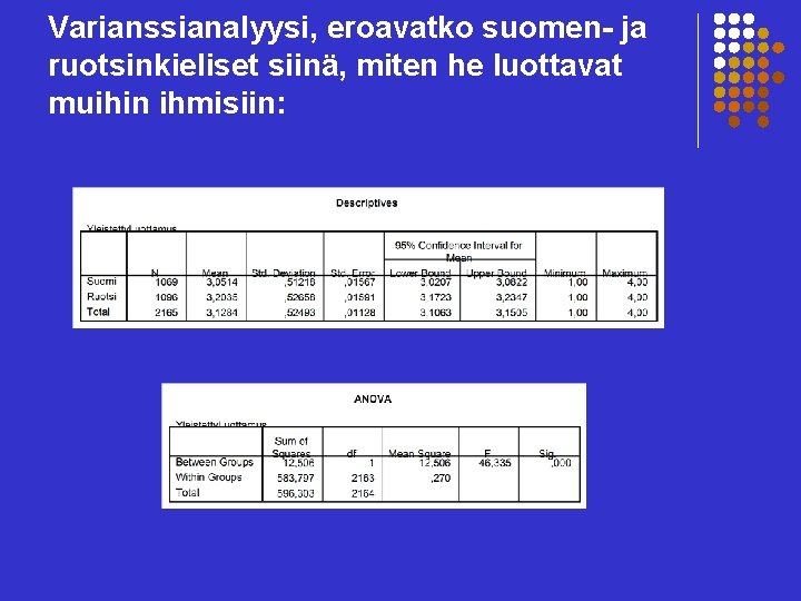 Varianssianalyysi, eroavatko suomen- ja ruotsinkieliset siinä, miten he luottavat muihin ihmisiin: 