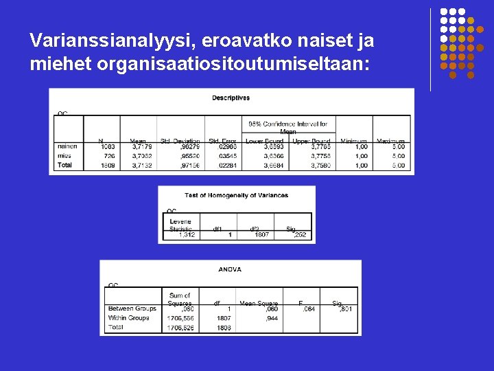 Varianssianalyysi, eroavatko naiset ja miehet organisaatiositoutumiseltaan: 