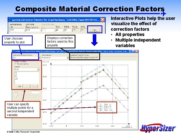Composite Material Correction Factors User chooses property to plot User can specify multiple points