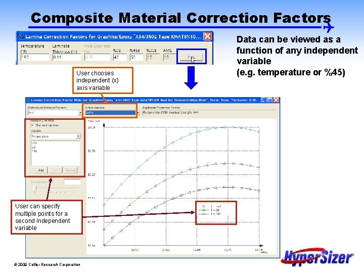 Composite Material Correction Factors User chooses independent (x) axis variable User can specify multiple