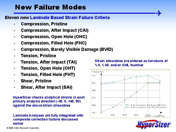 New Failure Modes Eleven new Laminate Based Strain Failure Criteria • Compression, Pristine •