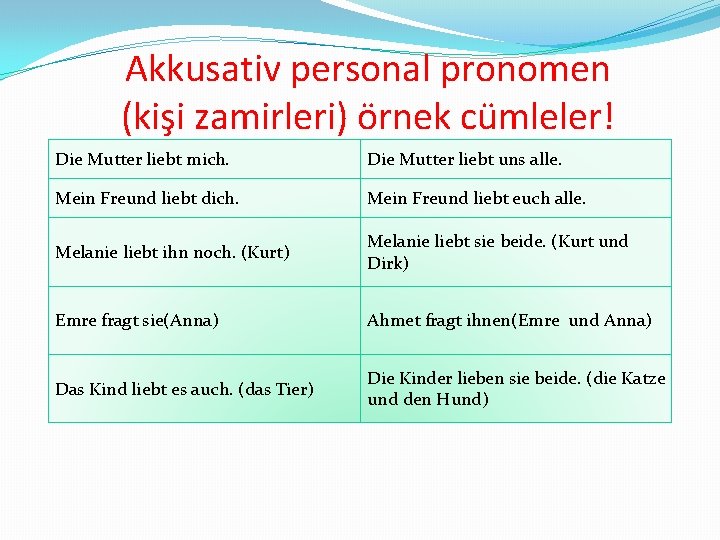 Akkusativ personal pronomen (kişi zamirleri) örnek cümleler! Die Mutter liebt mich. Die Mutter liebt