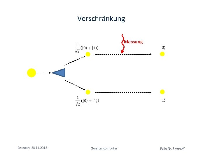 Verschränkung Messung Dresden, 28. 11. 2012 Quantencomputer Folie Nr. 7 von XY 