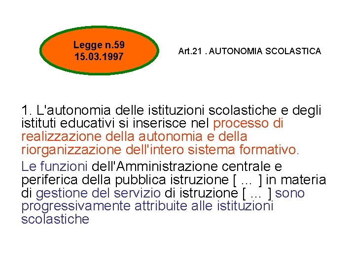 Legge n. 59 15. 03. 1997 Art. 21. AUTONOMIA SCOLASTICA 1. L'autonomia delle istituzioni