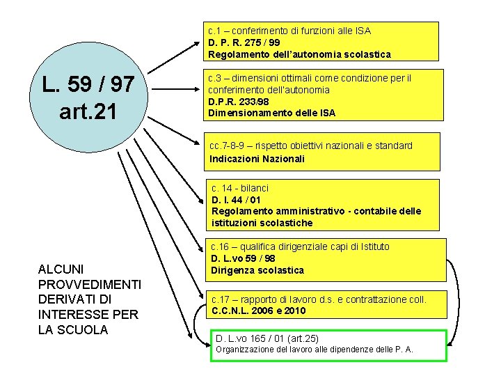 Criteri Di Ordinamento Istituto Superiore