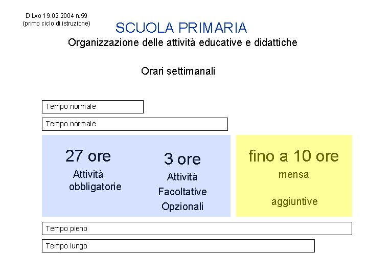 Ordinamento Ascendente O Discendente Scuola