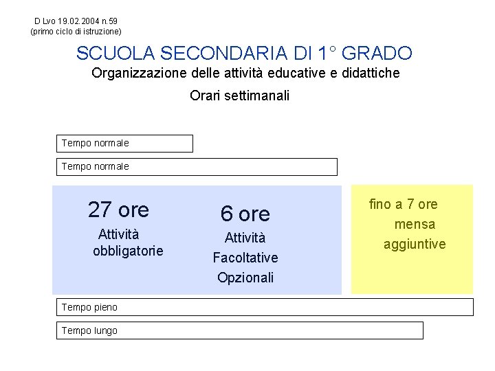 D Lvo 19. 02. 2004 n. 59 (primo ciclo di istruzione) SCUOLA SECONDARIA DI