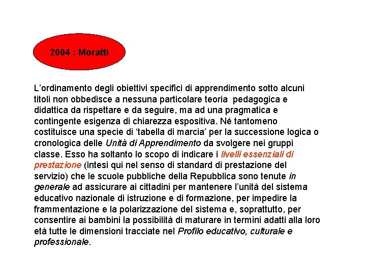 2004 : Moratti L’ordinamento degli obiettivi specifici di apprendimento sotto alcuni titoli non obbedisce