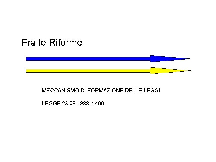 Fra le Riforme MECCANISMO DI FORMAZIONE DELLE LEGGI LEGGE 23. 08. 1988 n. 400